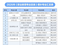 AI相关专业密集“上新”，职业教育迎来哪些“变量”？