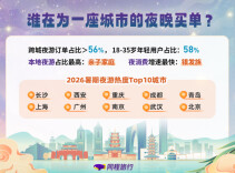 热度全国第一!长沙暑期夜游产品预订热度同比增长62%