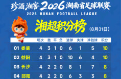 2026湘超•第四轮│积分榜“榜一大哥”易主，娄底、益阳领跑