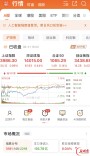 8月飘红收官 芒果超媒20CM涨停