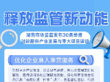 重磅！湖南市场监管出台30条举措 赋能产业发展与重大项目建设