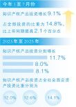 什么是知识产权产品投资，投资快速增长意味着什么？