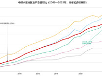 二十年后，再论“湖南人要充满经济自信”