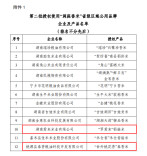 桃源县6款粮油产品跻身省级区域公用品牌矩阵