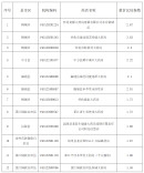 买药先比价！怀化公示药店药价监测榜单