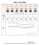 未来一周邵阳市天气晴好