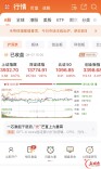 创业板指涨超3% 湘股华天酒店两连板