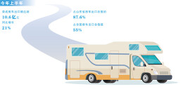 探访荣成房车生产基地和出口基地（财经深一度·宝藏小城的出口生意经）