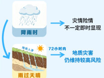 台风“沙德尔”已停编，仍要警惕雨后地质灾害