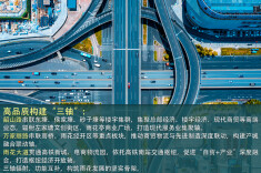 “三轴”挺脊：筑牢高质量发展硬骨架