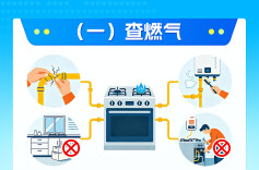 @长沙人 居家安全 “十查” 请收好！