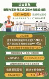 过去五年，衡阳水网建设全面提速