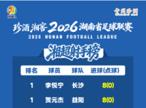 2026湘超联赛射手榜（截至9月13日）