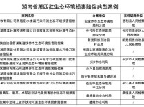 污染环境代价有多大？湖南公布10起生态环境损害赔偿典型案例