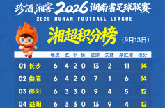 2026湘超•积分榜│榜首胶着！长沙、娄底同积14分，上演双雄领跑