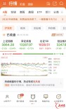 A股指数分化 两只湘股涨停