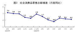 怎么看8月消费、投资增速放缓？