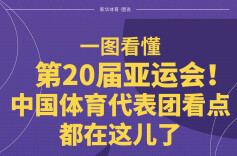 一图读懂丨第20届亚运会中国体育代表团看点
