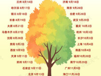 北方大部已入秋 南方还需等待 秋天推进到哪了？