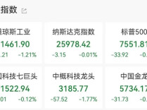 国际油价16日显著下跌 但仍维持在高位