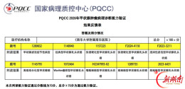 满分！南华医院病理科通过国家级甲状腺肿瘤病理诊断能力验证