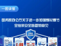 一图读懂丨《国务院办公厅关于进一步加强烟花爆竹全链条安全监管的意见》