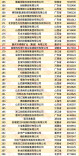 鸣鸣很忙连续入选中国民营企业500强，湖南民营经济再添发展新动能
