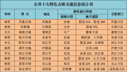 “拼好假”去哪？中秋国庆湖南出行注意这些路段