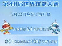 第48届世界技能大赛在上海开幕