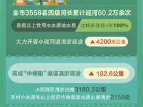 喜迎党代会｜过去五年，衡阳河湖生态持续向好