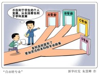 教育时评丨高校“松绑”转专业，门该开多大