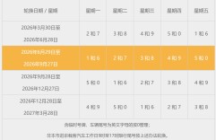 提醒！今日起北京机动车限行尾号轮换