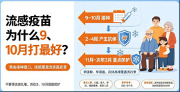 为什么 9、10 月是接种流感疫苗的黄金时段
