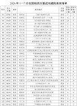 全国通报表扬！郴州一案例上榜