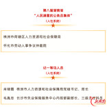 人民满意公务员集体、一等功人员，湖南人社+4
