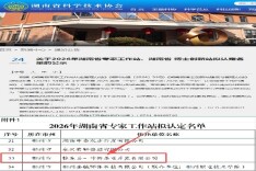桂东县实现省级专家工作站“零的突破”