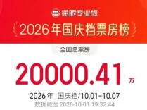2026国庆档首日票房破2亿，大家都在看什么↓