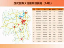 最新路况+避堵攻略 国庆假期出行看这一篇就够了