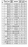 合理安排出行！全国易拥堵路段及充电特别繁忙服务区名单发布