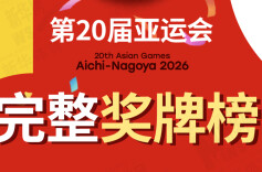 第20届亚运会完整奖牌榜