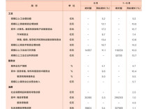 国家统计局发布统计图表：2026年1—8月国民经济重点领域主要指标情况