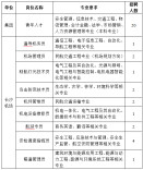 郴州有岗！湖南一国企招聘