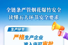 全链条严管烟花爆竹安全！10张系列海报，读懂五大环节安全要求