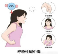 吵架后手变 “鸡爪”？别慌，不是气到抽筋，是 “呼吸中毒”