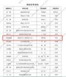 湖南汽车工程职业大学在湖南省第十一届“学宪法 讲宪法”活动法治素养能力大赛中斩获佳绩