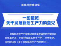 一图速览关于发展新质生产力的意见