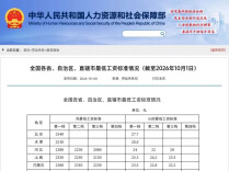 湖南最低工资标准公布