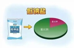 健康科普丨家里换一种盐，脑卒中风险降14%？低钠盐的真相和禁忌