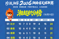 2026湘超·常规赛第十轮积分榜∣长沙、娄底、湘潭提前锁定八强！剩余席位竞争焦灼