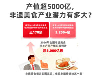 超5000亿！非遗美食藏着餐饮业的新机会